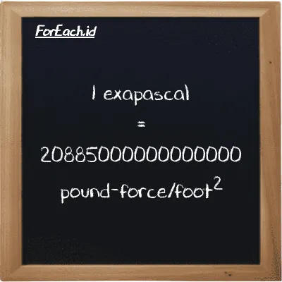 1 exapascal is equivalent to 20885000000000000 pound-force/foot<sup>2</sup> (1 EPa is equivalent to 20885000000000000 lbf/ft<sup>2</sup>)